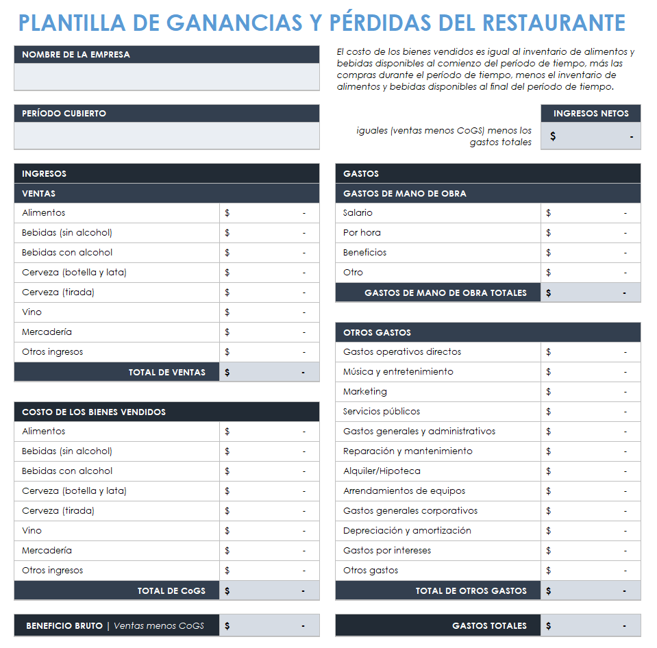 Ganancias y pérdidas de restaurantes