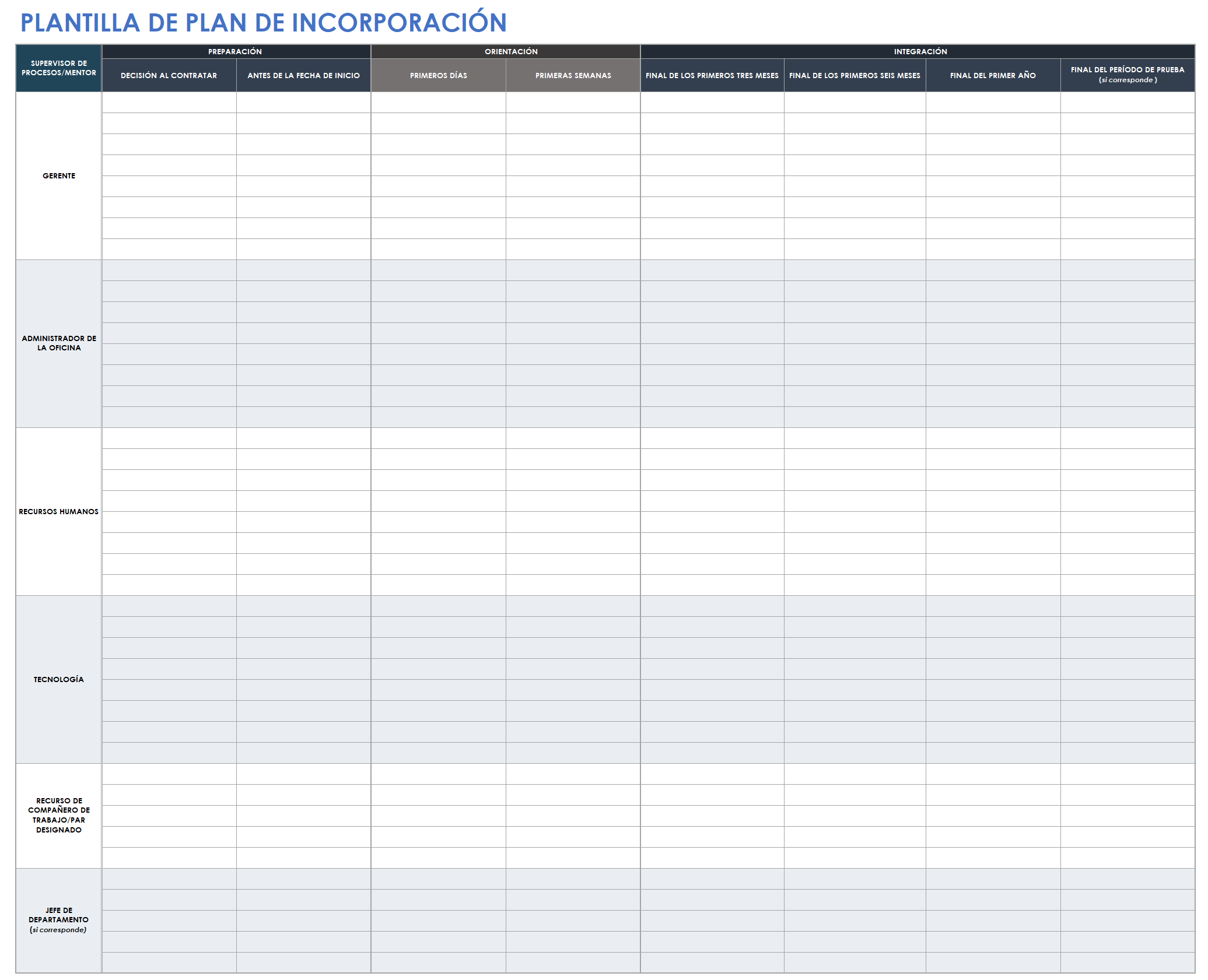 Plan de incorporación