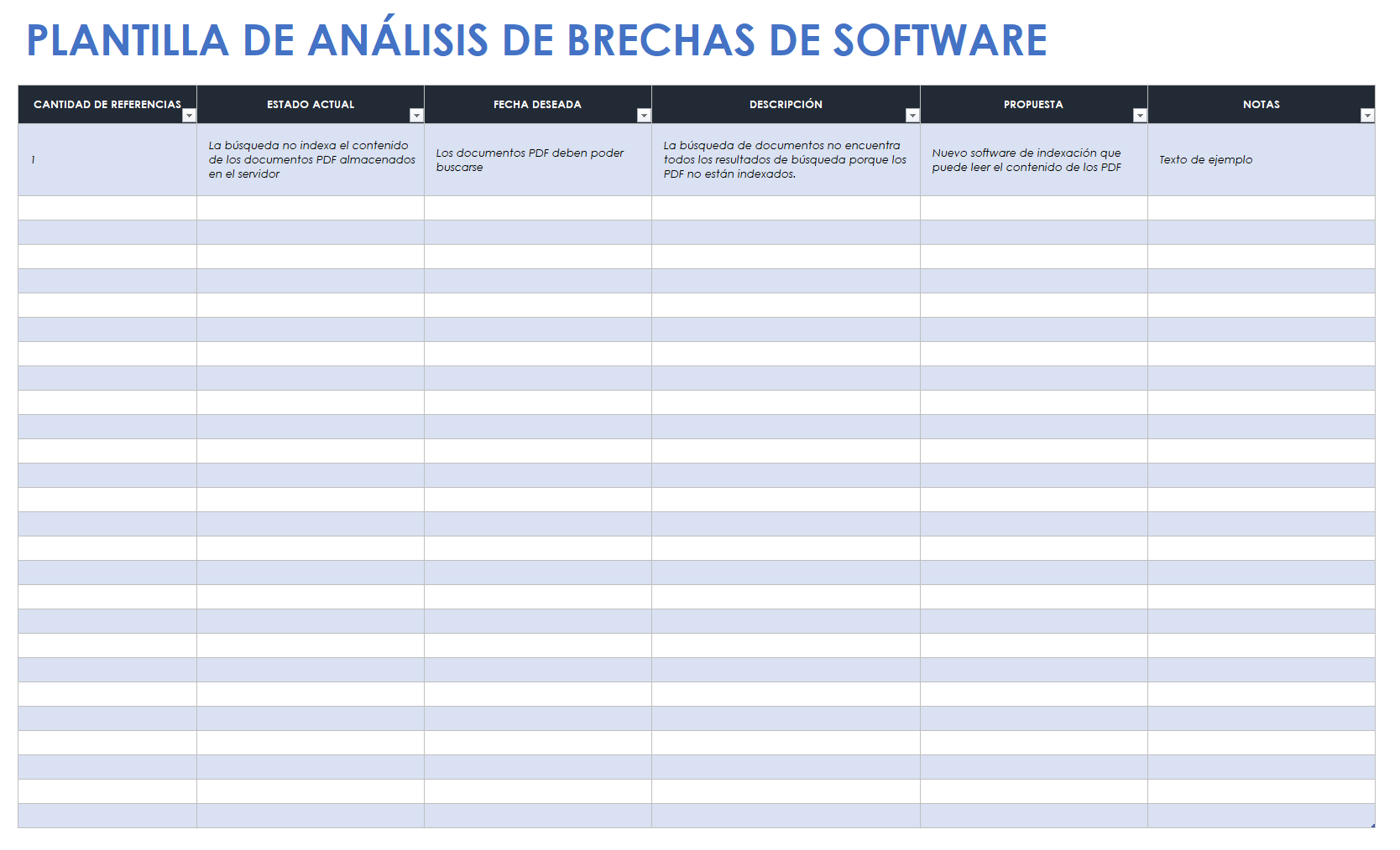  plantilla de análisis de brechas de software