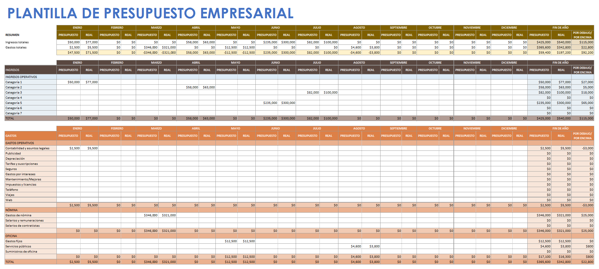  PLANTILLA DE PRESUPUESTO EMPRESARIAL