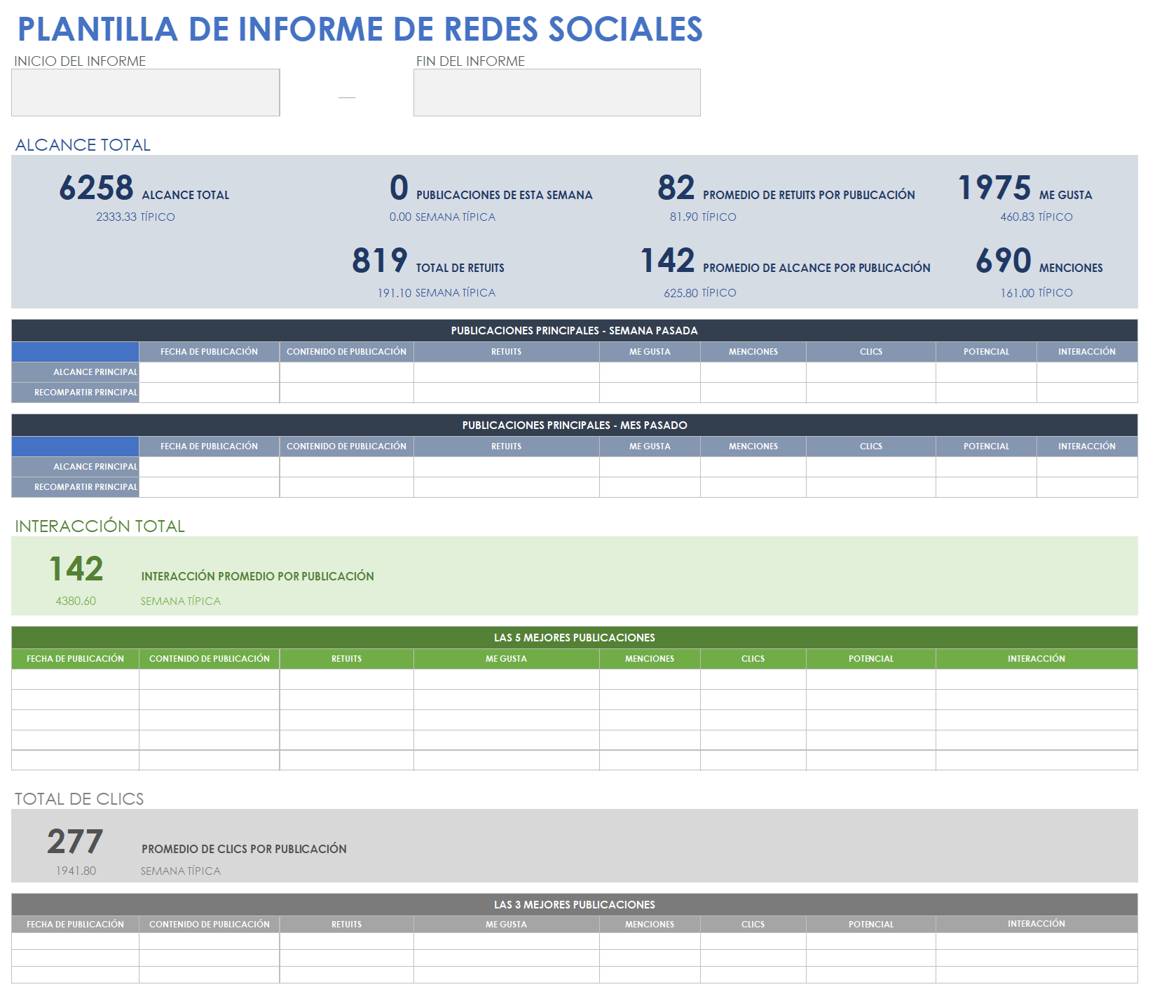 Plantilla de informe de redes sociales