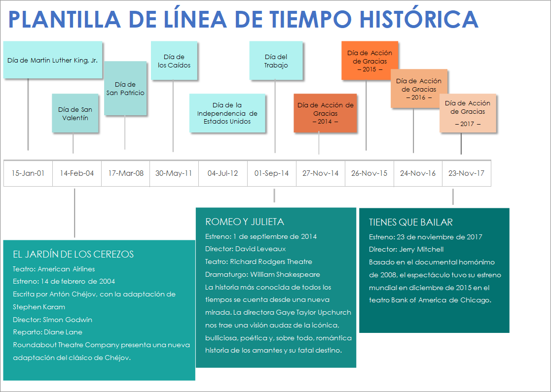  Plantilla de línea de tiempo histórica Hojas de cálculo de Google