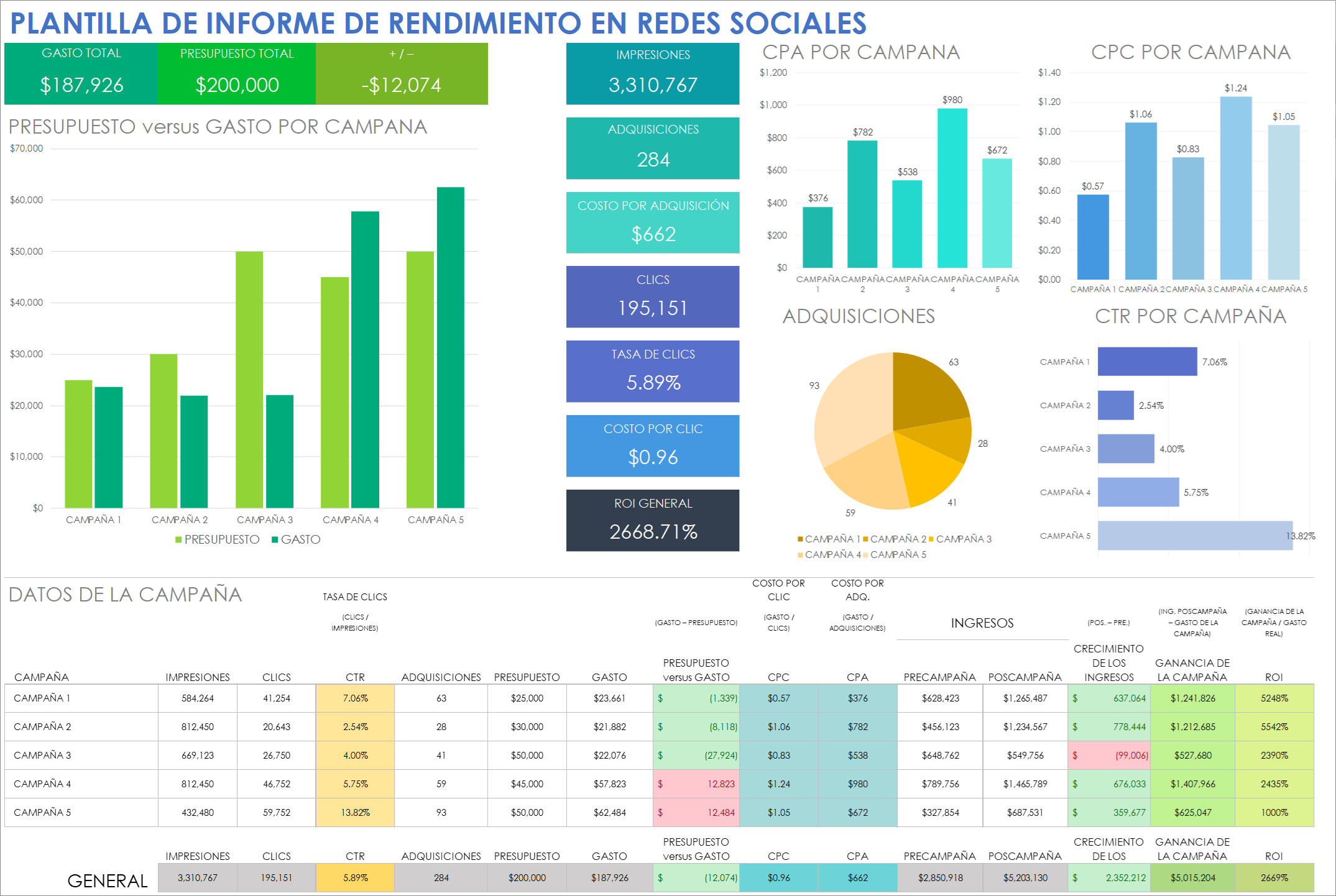  Plantilla de informe de rendimiento de redes sociales