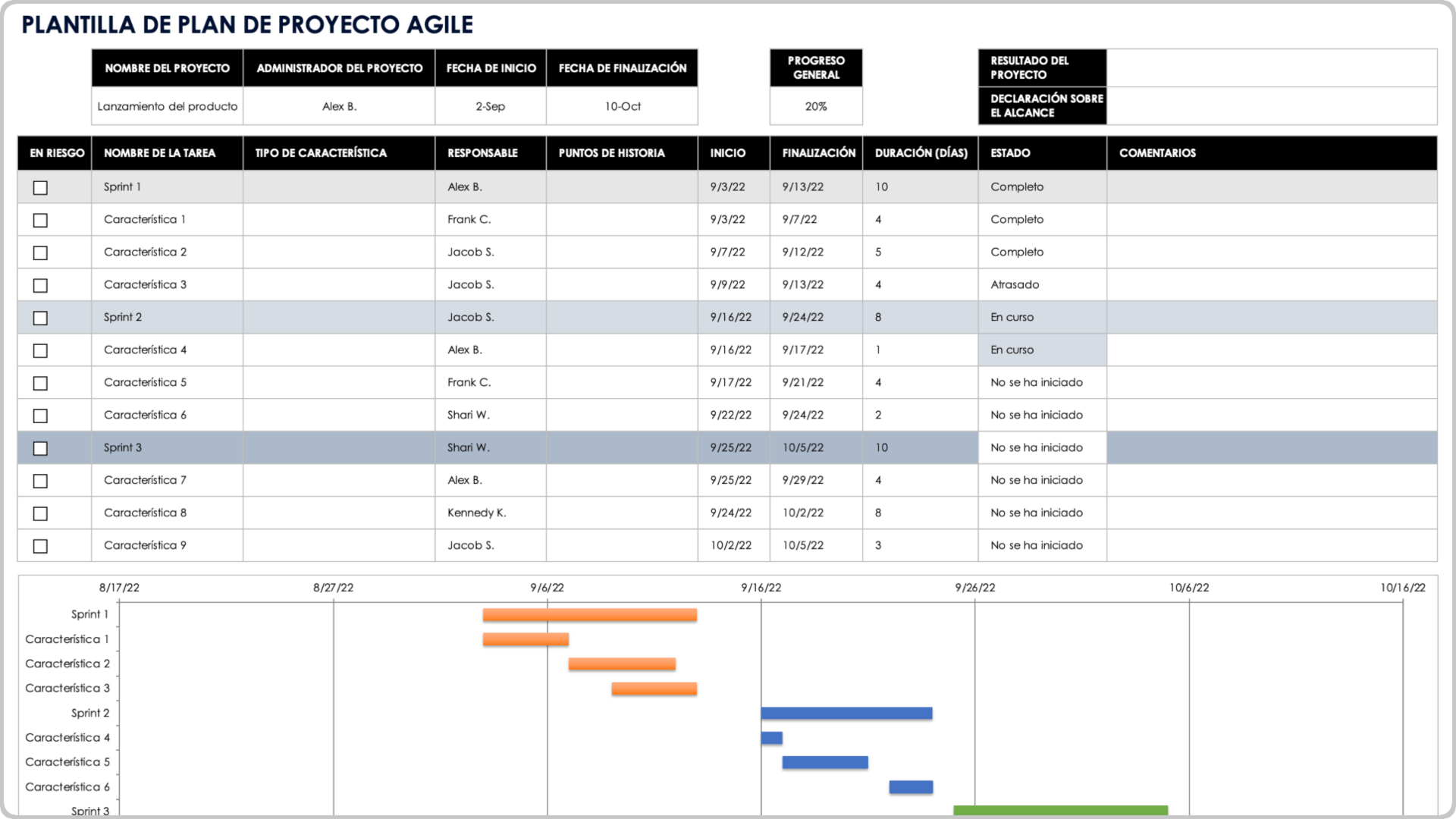 Gestión de proyectos Plan de proyecto ágil