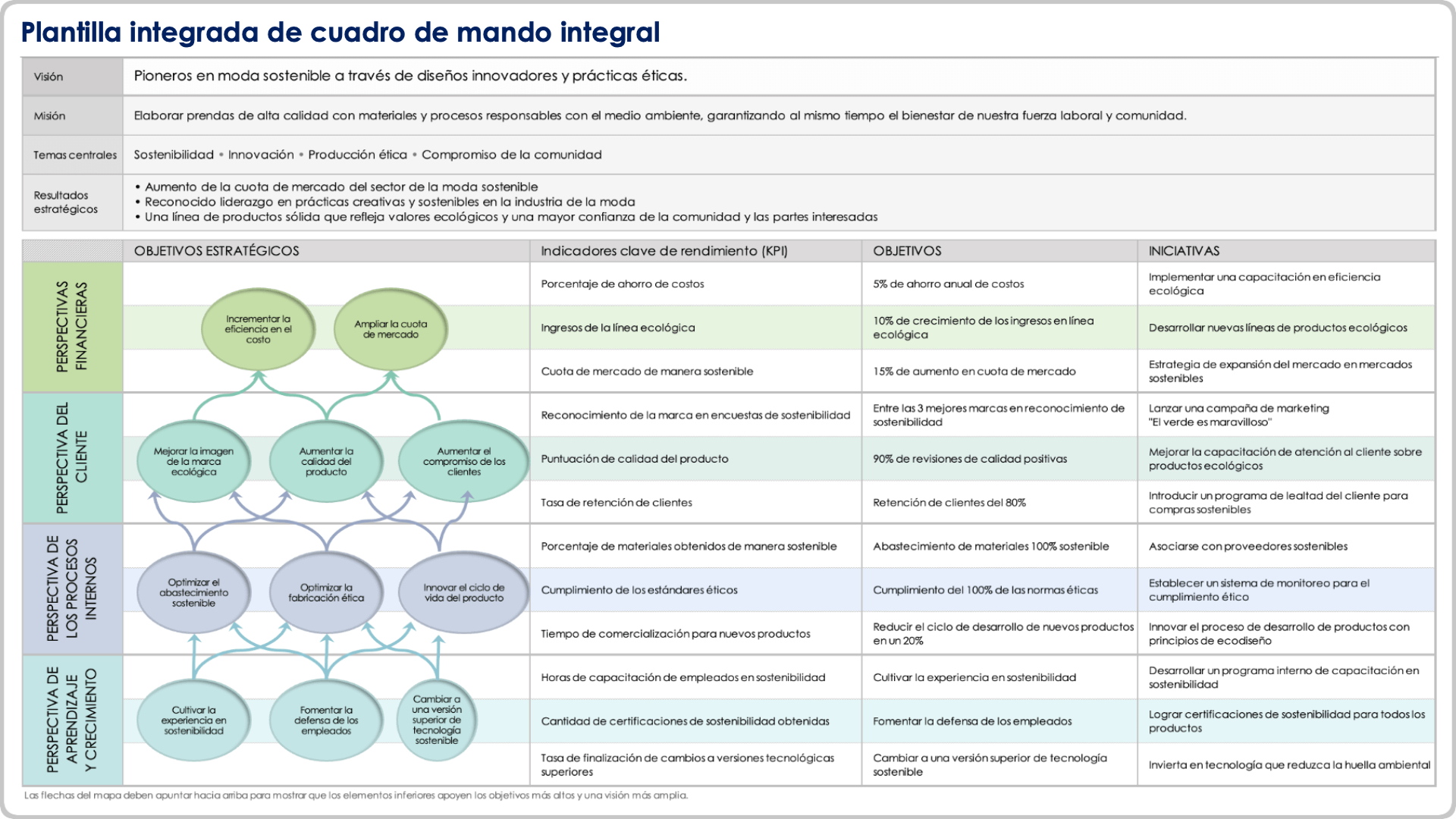  plantilla de cuadro de mando integral integrado