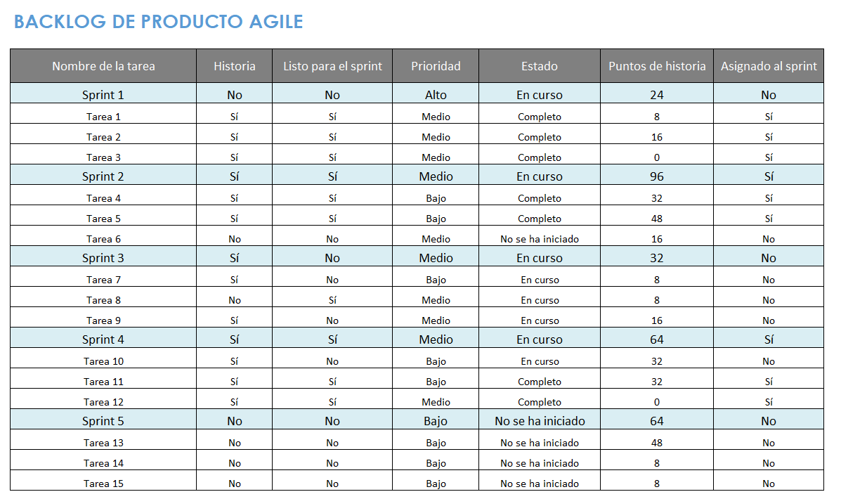 Plantilla ágil de cartera de productos