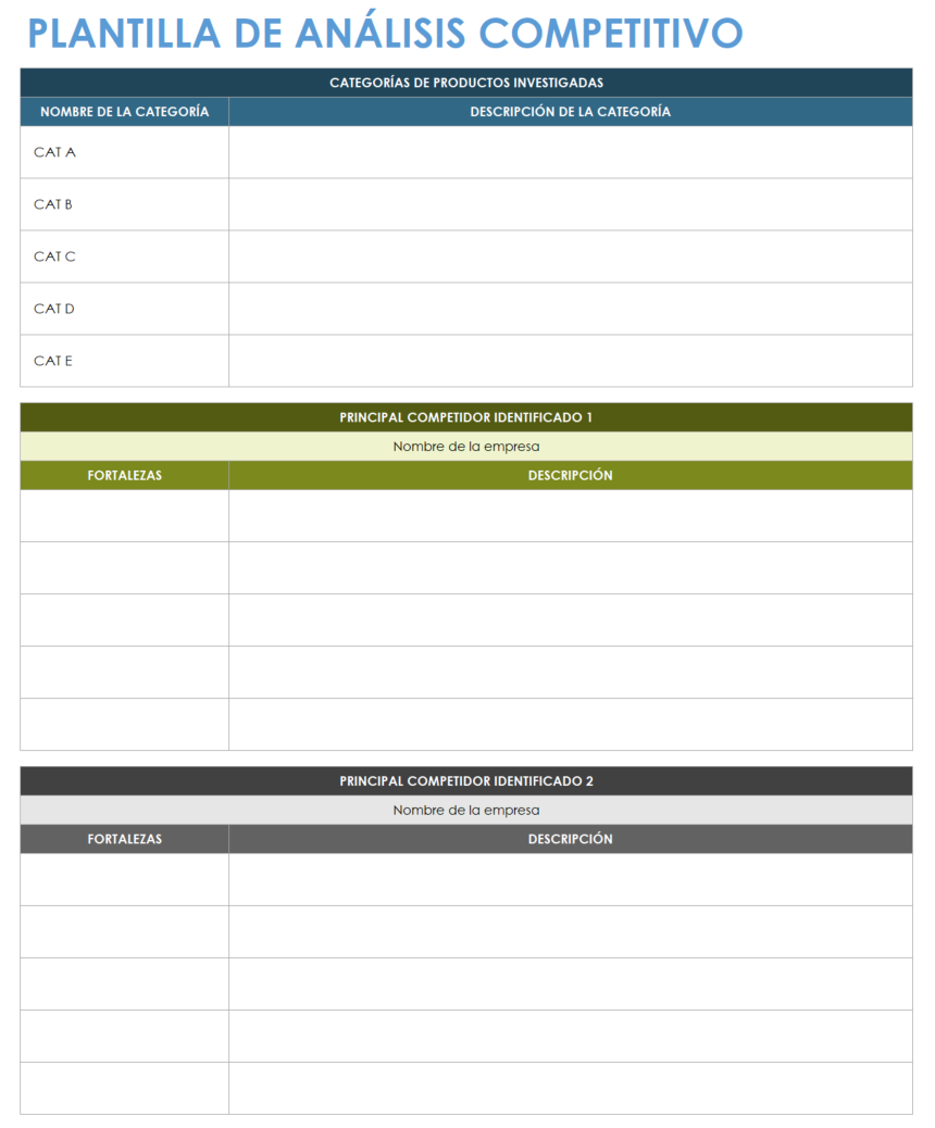 Análisis competitivo