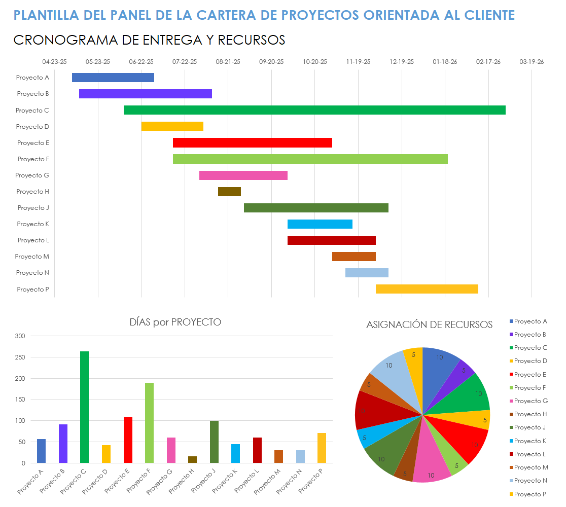  Plantilla de tablero de cartera de proyectos orientados al cliente