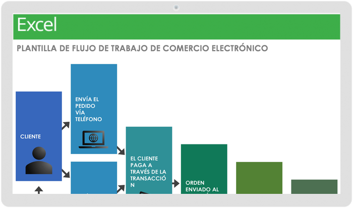 Plantilla de Flujo de Trabajo de Comercio Electrónico