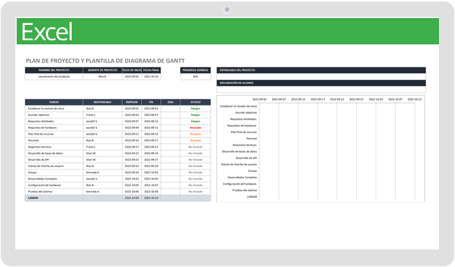 Plantilla de diagrama de Gantt