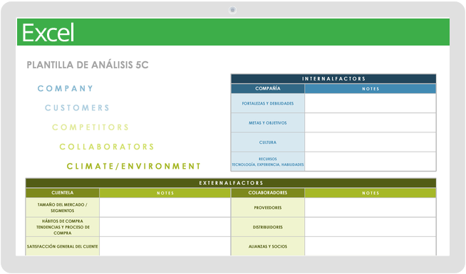 Marketing Processes 5C Analysis Template - Spanish