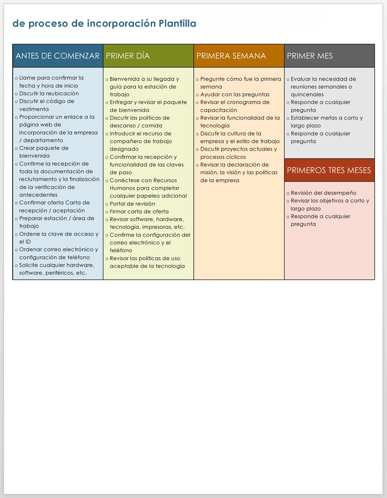 PROCESO DE INTEGRACIÓN