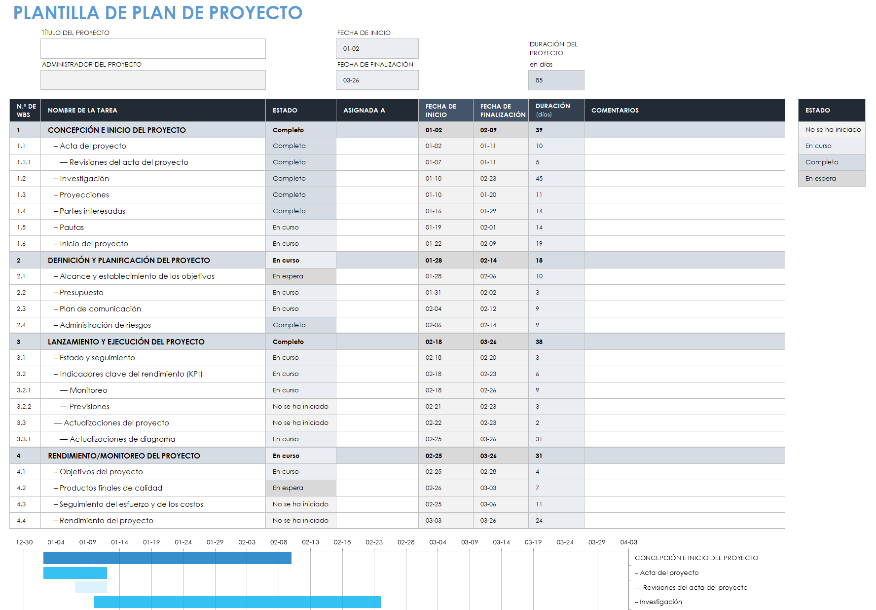 Plantilla de plan de proyecto