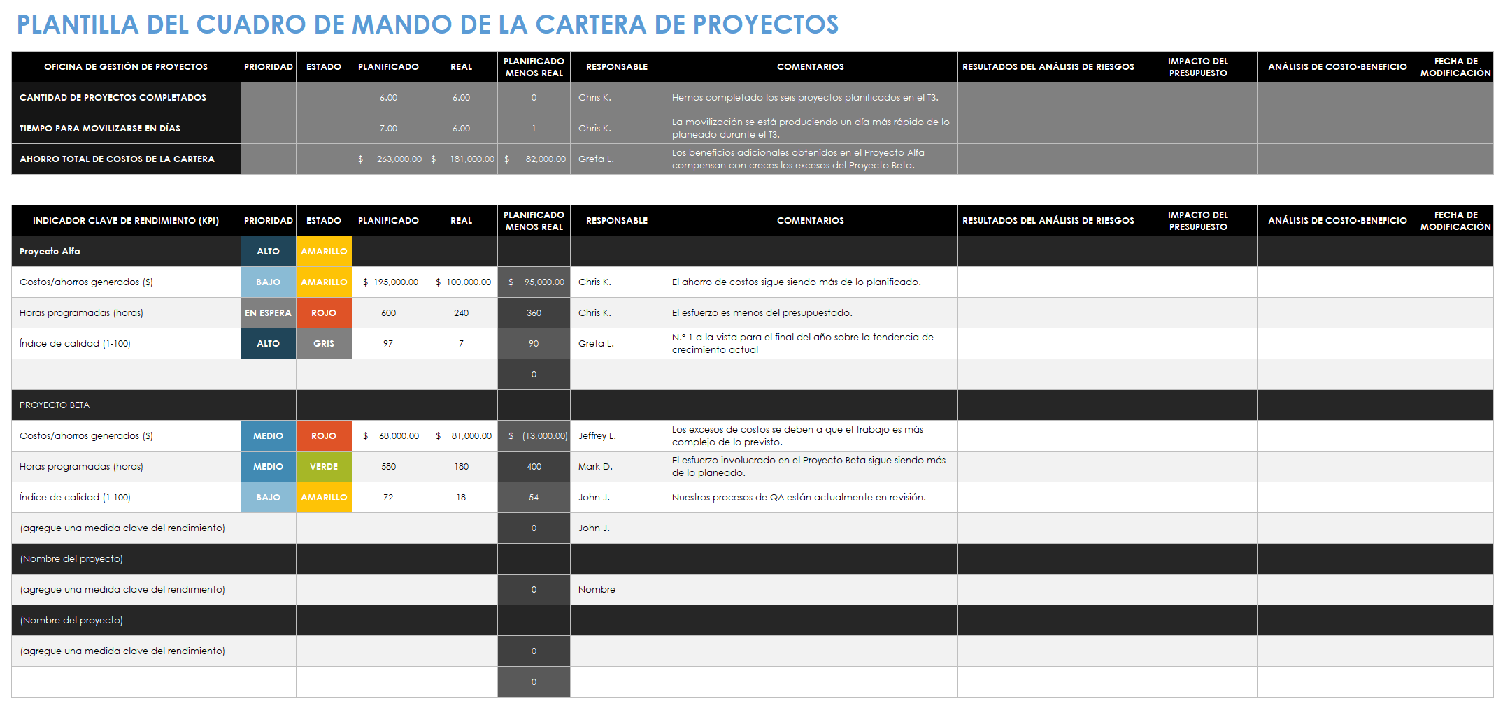  Plantilla de cuadro de mando de cartera de proyectos