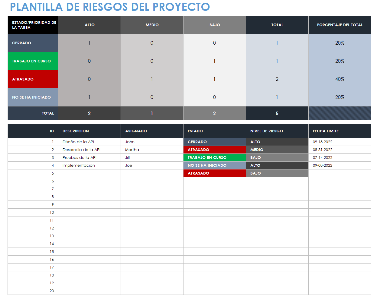 Plantilla de riesgo de proyecto