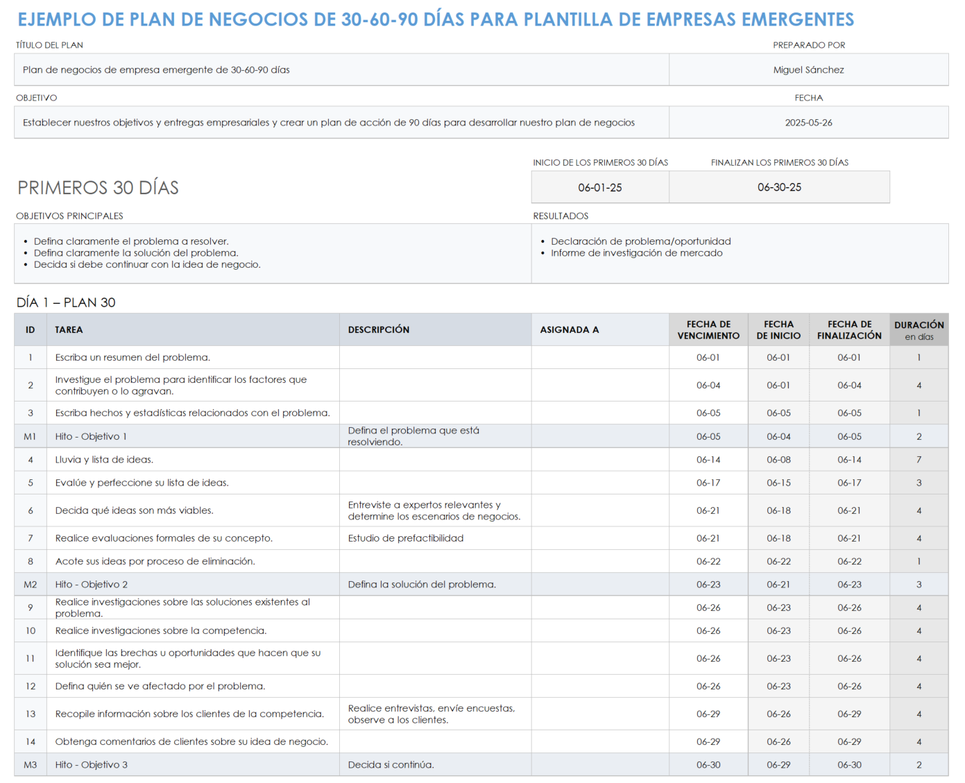 Ejemplo de plan de negocios de 30-60-90 días para inicio