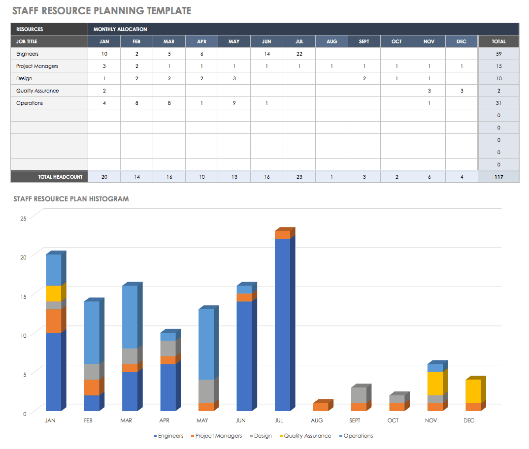 Staff Resource Planning Template