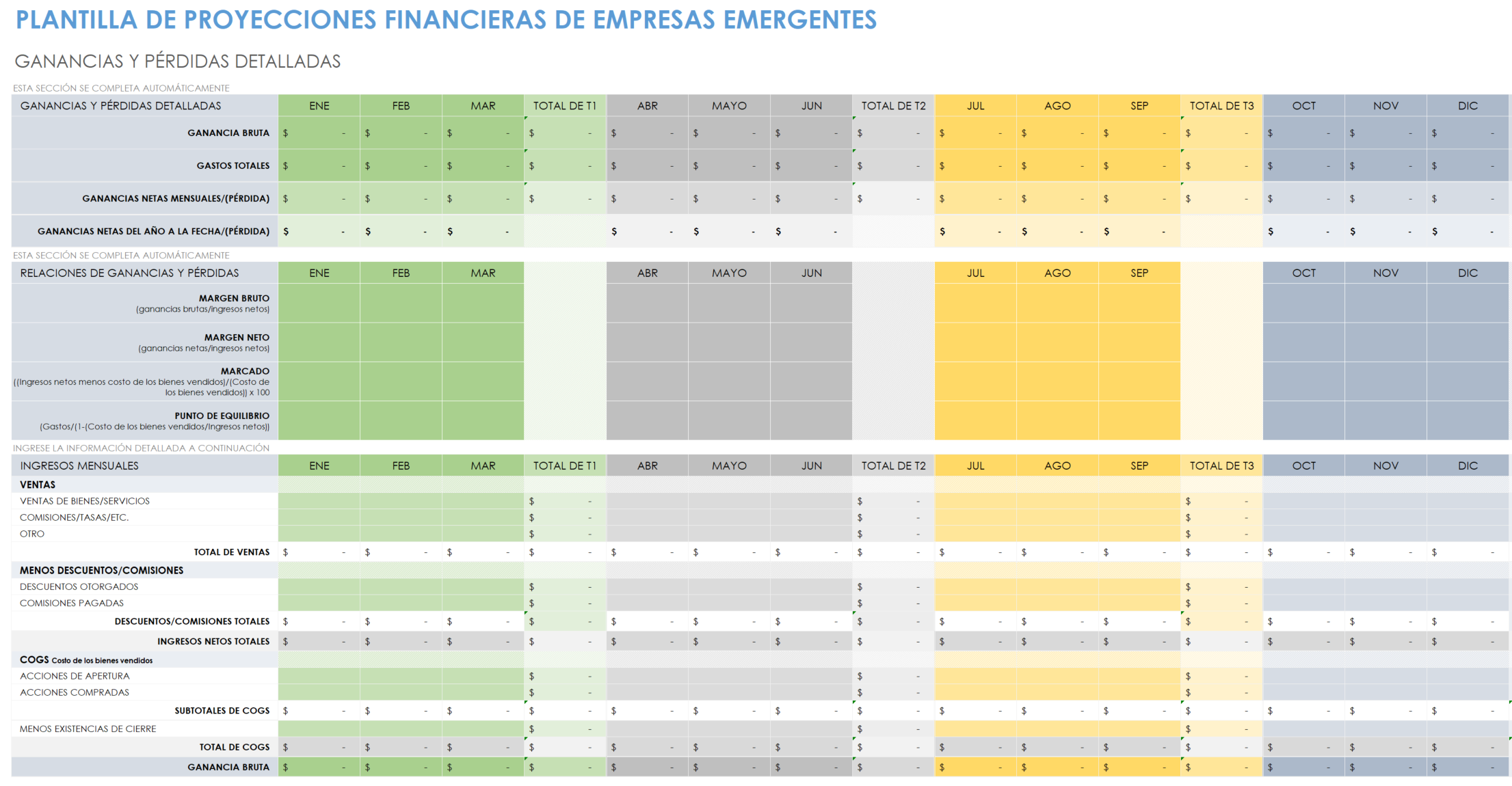 Proyecciones financieras iniciales