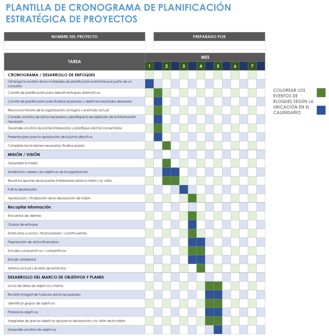 Cronograma de planificación estratégica del proyecto